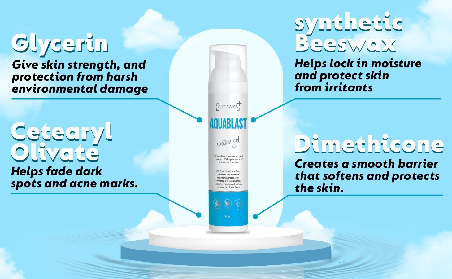 Aquablas water gel